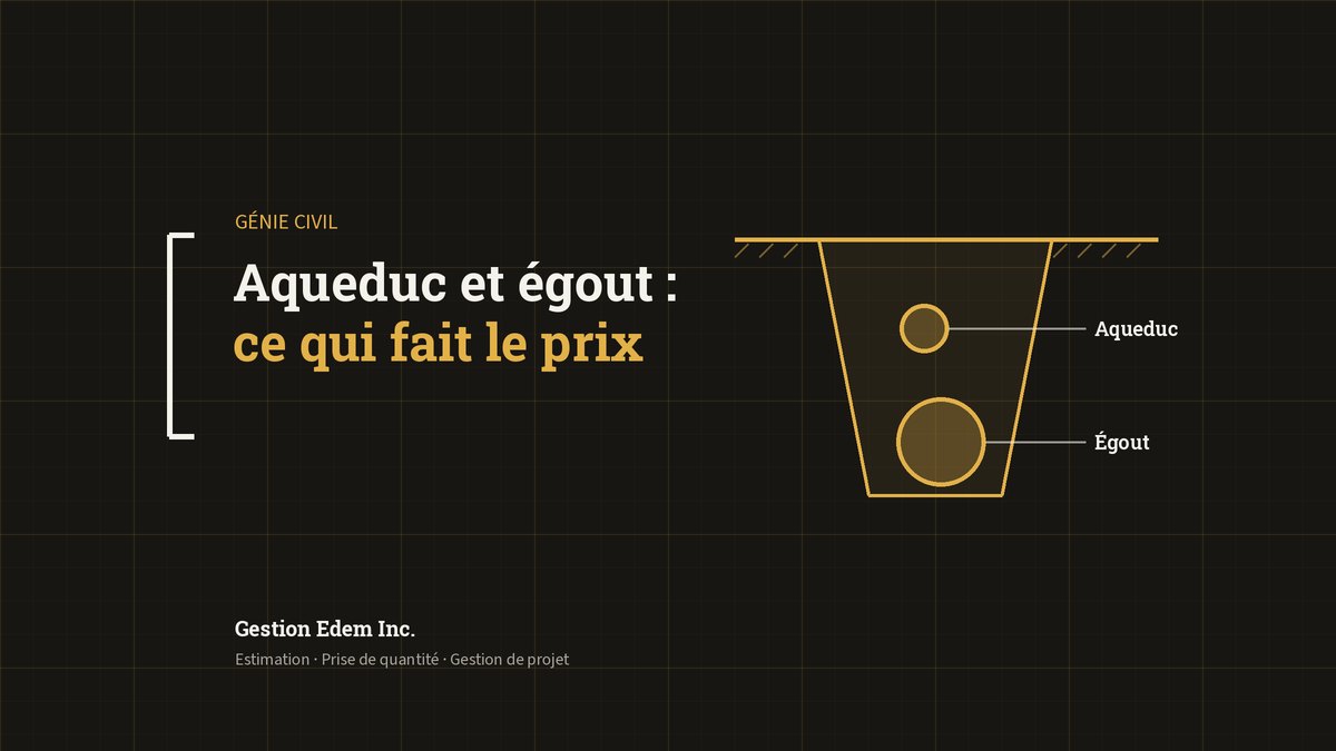 Coupe de tranchée avec conduites d’aqueduc et d’égout : ce qui fait le prix des travaux