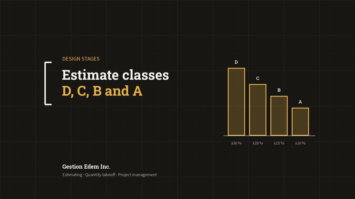 Bar chart of Class D, C, B and A estimate accuracy ranges